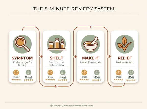 The Modern Home Apothecary: Your 5-Minute Natural Remedy System
